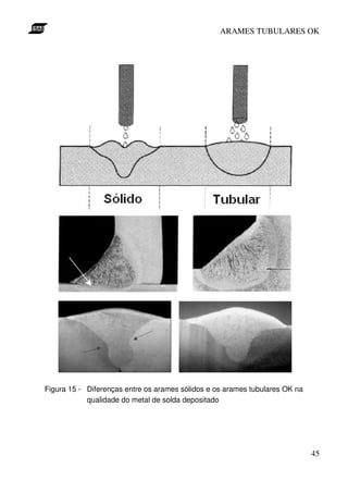 ARAMES TUBULARES OK




Figura 15 - Diferenças entre os arames sólidos e os arames tubulares OK na
            qualidade do metal de solda depositado




                                                                             45
 