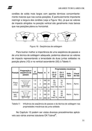 ARAMES TUBULARES OK

cordões de solda mais largos com aportes térmicos concomitante-
mente maiores que nas outras posições. É particularmente importante
restringir a largura dos cordões (veja a Figura 16c), já que os valores
de impacto atingidos na posição vertical são geralmente mais baixos
que nas posições plana ou horizontal.




                    Figura 16 - Seqüências de soldagem

    Para ilustrar melhor a importância de uma seqüência de passes e
de uma técnica de soldagem adequada, podemos observar os valores
de impacto representando a tenacidade de duas juntas soldadas na
posição plana (1G) e na vertical ascendente (3G) à Tabela V.


                                                Propriedades mecânicas
        Preparação e
Posição seqüência de   ∅ Passe A        V    Ch V    Ch V
                     (mm)                                    Dobr.    Visual
           passes                            (J) @   (J) @
                                                             face     da raiz
                                               °
                                              0°C        °
                                                     -20°C

                        1,2    1    180 23  93     75
 Plana                                     105     67
                        1,6    2    200 25                   Aprov.   Aprov.
 (1G)                                      116     71
                        1,6   3-10 350 31 méd 105 méd 71
                        1,2    1    140 20  66     39
Vertical
                                            76     43
 asc.                   1,2    2    180 21                   Aprov.   Aprov.
                                            85     39
 (3G)
                        1,2   3-6   200 22 méd 76 méd 40


Tabela V -   Influência da seqüência de passes e da técnica de soldagem nas
             propriedades mecânicas da junta soldada

     No Capítulo 13 podem ser vistos diversos procedimentos aplicá-
                                           ®
veis aos vários arames tubulares OK Tubrod .

                                                                                51
 