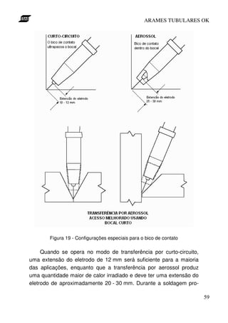 ARAMES TUBULARES OK




        Figura 19 - Configurações especiais para o bico de contato

     Quando se opera no modo de transferência por curto-circuito,
uma extensão do eletrodo de 12 mm será suficiente para a maioria
das aplicações, enquanto que a transferência por aerossol produz
uma quantidade maior de calor irradiado e deve ter uma extensão do
eletrodo de aproximadamente 20 - 30 mm. Durante a soldagem pro-

                                                                     59
 
