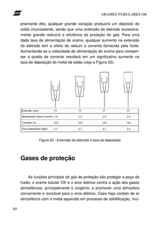 ARAMES TUBULARES OK

     priamente dita, qualquer grande variação produzirá um depósito de
     solda inconsistente, sendo que uma extensão do eletrodo excessiva-
     mente grande reduzirá a eficiência da proteção do gás. Para uma
     dada taxa de alimentação de arame, qualquer aumento na extensão
     do eletrodo tem o efeito de reduzir a corrente fornecida pela fonte.
     Aumentando-se a velocidade de alimentação do arame para compen-
     sar a queda de corrente resultará em um significativo aumento na
     taxa de deposição do metal de solda (veja a Figura 20).




               Figura 20 - Extensão do eletrodo e taxa de deposição




     Gases de proteção

         As funções principais do gás de proteção são proteger a poça de
     fusão, o arame tubular OK e o arco elétrico contra a ação dos gases
     atmosféricos, principalmente o oxigênio, e promover uma atmosfera
     conveniente e ionizável para o arco elétrico. Caso haja contato de ar
     atmosférico com o metal aquecido em processo de solidificação, mui-

60
 
