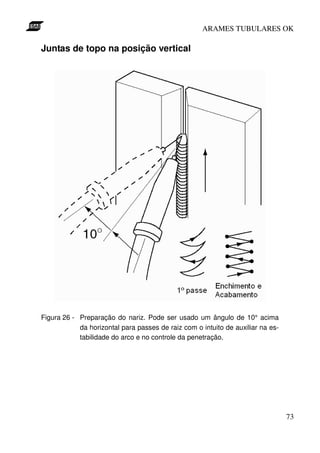 ARAMES TUBULARES OK

Juntas de topo na posição vertical




Figura 26 - Preparação do nariz. Pode ser usado um ângulo de 10° acima
            da horizontal para passes de raiz com o intuito de auxiliar na es-
            tabilidade do arco e no controle da penetração.




                                                                                 73
 