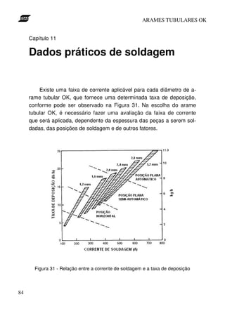 ARAMES TUBULARES OK


     Capítulo 11

     Dados práticos de soldagem


         Existe uma faixa de corrente aplicável para cada diâmetro de a-
     rame tubular OK, que fornece uma determinada taxa de deposição,
     conforme pode ser observado na Figura 31. Na escolha do arame
     tubular OK, é necessário fazer uma avaliação da faixa de corrente
     que será aplicada, dependente da espessura das peças a serem sol-
     dadas, das posições de soldagem e de outros fatores.




       Figura 31 - Relação entre a corrente de soldagem e a taxa de deposição



84
 