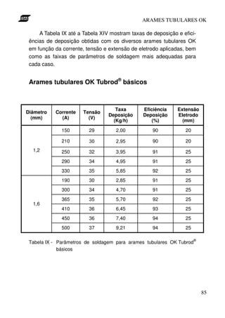 ARAMES TUBULARES OK

     A Tabela IX até a Tabela XIV mostram taxas de deposição e efici-
 ências de deposição obtidas com os diversos arames tubulares OK
 em função da corrente, tensão e extensão de eletrodo aplicadas, bem
 como as faixas de parâmetros de soldagem mais adequadas para
 cada caso.


 Arames tubulares OK Tubrod® básicos



                                    Taxa       Eficiência    Extensão
Diâmetro   Corrente    Tensão
                                 Deposição     Deposição     Eletrodo
  (mm)       (A)         (V)
                                   (Kg/h)         (%)          (mm)

              150        29         2,00           90           20
                         ¢ 
                         ¡          § ¢¦ ¤¥£
              210                                  90           20
  1,2         250        32         3,95           91           25
              290        34         4,95           91           25
              330        35         5,85           92           25
              190        30         2,85           91           25
              300        34         4,70           91           25
              365        35         5,70           92           25
  1,6
              410        36         6,45           93           25
              450        36         7,40           94           25
              500        37         9,21           94           25

                                                                      ®
 Tabela IX - Parâmetros de soldagem para arames tubulares OK Tubrod
             básicos




                                                                          85
 