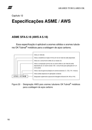 ARAMES TUBULARES OK


     Capítulo 12

     Especificações ASME / AWS


     ASME SFA-5.18 (AWS A 5.18)

         Essa especificação é aplicável a arames sólidos e arames tubula-
                  ®
     res OK Tubrod metálicos para a soldagem de aços carbono.


                           Indica um eletrodo

                           Indica a resistência à tração mínima em ksi do metal de solda depositado

                           Indica se o consumível é sólido (S) ou tubular (C)

                           Indica a composição química de um arame sólido ou do metal de solda
                           depositado por um arame tubular. GS = consumíveis para aplicações em um
                           único passe

                           Indica o tipo de gás de proteção em arames tubulares (C = CO2 / M = mistura)

                           Indica soldas especiais em aplicações nucleares

      E 70 C — X Y N HZ    Designador suplementar opcional de hidrogênio difusível (H4, H8 ou H16)




                                                                                          ®
     Figura 32 - Designação AWS para arames tubulares OK Tubrod metálicos
                 para a soldagem de aços carbono




90
 