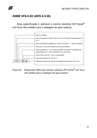 ARAMES TUBULARES OK


ASME SFA-5.20 (AWS A 5.20)

                                                                                                        ®
   Essa especificação é aplicável a arames tubulares OK Tubrod
com fluxo não metálico para a soldagem de aços carbono.


                      Indica um eletrodo

                      Indica a resistência à tração mínima em 10 ksi do metal de solda depositado (6
                      ou 7)

                      Indica as posições de soldagem (0 – plana e horizontal / 1 – todas as posições)

                      Indica que o consumível é tubular com fluxo não metálico

                      Indica usabilidade (1 a 14) ou gás de proteção, polaridade ou tenacidade não
                      especificadas (G); “S” indica aplicação em um único passe

                      Indica mistura; sem “M” = CO2 ou autoprotegido

                      Indica tenacidade de 27 J @ –40 °C

  E XX T — XM J HZ    Designador suplementar opcional de hidrogênio difusível (H4, H8 ou H16)




                                                                                     ®
Figura 33 - Designação AWS para arames tubulares OK Tubrod com fluxo
            não metálico para a soldagem de aços carbono




                                                                                                            91
 