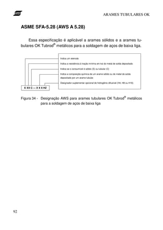 ARAMES TUBULARES OK


     ASME SFA-5.28 (AWS A 5.28)

         Essa especificação é aplicável a arames sólidos e a arames tu-
                       ®
     bulares OK Tubrod metálicos para a soldagem de aços de baixa liga.


                           Indica um eletrodo

                           Indica a resistência à tração mínima em ksi do metal de solda depositado

                           Indica se o consumível é sólido (S) ou tubular (C)

                           Indica a composição química de um arame sólido ou do metal de solda
                           depositado por um arame tubular.

                           Designador suplementar opcional de hidrogênio difusível (H4, H8 ou H16)

      E XX C — X X X HZ


                                                                                          ®
     Figura 34 - Designação AWS para arames tubulares OK Tubrod metálicos
                 para a soldagem de aços de baixa liga




92
 