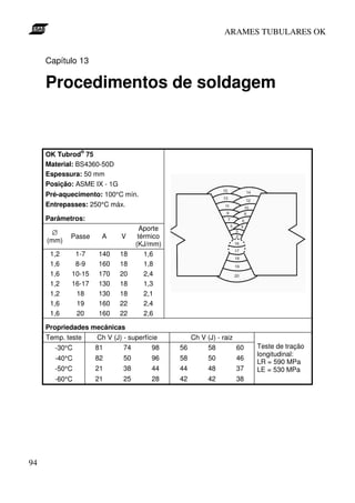 ARAMES TUBULARES OK


     Capítulo 13

     Procedimentos de soldagem



     OK Tubrod® 75
     Material: BS4360-50D
     Espessura: 50 mm
     Posição: ASME IX - 1G
     Pré-aquecimento: 100°C mín.
     Entrepasses: 250°C máx.

     Parâmetros:
                                    Aporte
      ∅
            Passe     A      V     térmico
     (mm)
                                  (KJ/mm)
      1,2     1-7    140     18      1,6
      1,6     8-9    160     18      1,8
      1,6    10-15   170     20      2,4
      1,2    16-17   130     18      1,3
      1,2     18     130     18      2,1
      1,6     19     160     22      2,4
      1,6     20     160     22      2,6

     Propriedades mecânicas
     Temp. teste   Ch V (J) - superfície          Ch V (J) - raiz
        -30°C      81       74        98     56        58         60   Teste de tração
                                                                       longitudinal:
       -40°C         82      50        96    58        50        46
                                                                       LR = 590 MPa
       -50°C         21      38        44    44        48        37    LE = 530 MPa
       -60°C         21      25        28    42        42        38




94
 