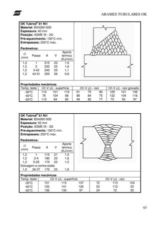ARAMES TUBULARES OK

OK Tubrod® 81 Ni1
Material: BS4360-50D
Espessura: 40 mm
Posição: ASME IX - 2G
Pré-aquecimento: 100°C mín.
Entrepasses: 250°C máx.
Parâmetros:
                              Aporte
 ∅
        Passe    A     V     térmico
(mm)
                            (KJ/mm)
 1,2       1    215    23      1,9
 1,2       2    230    23      1,6
 1,2     3-42   240    25      1,1
 1,2    43-51   250    26      0,8


Propriedades mecânicas
Temp. teste  Ch V (J) - superfície          Ch V (J) - raiz        Ch V (J) - raiz goivada
   -30°C     110     101      119      91        75         90      129      121      136
   -40°C      76     104       98      98        84         75      132      104      116
   -50°C     110      84       82      49        82         77       75       93       97




OK Tubrod® 81 Ni1
Material: BS4360-50D
Espessura: 50 mm
Posição: ASME IX - 3G
Pré-aquecimento: 100°C mín.
Entrepasses: 250°C máx.
Parâmetros:
                              Aporte
 ∅
        Passe    A     V     térmico
(mm)
                            (KJ/mm)
 1,2      1     115 21         1,5
 1,2    2-4     180 23         1,6
 1,2    5-25    170 22         1,5
Goivagem e contra-solda
 1,2   26-37 170 23           1,6
Propriedades mecânicas
Temp. teste       Ch V (J) - superfície                          Ch V (J) - raiz
   -30°C      151         115           137              72          113           124
   -40°C      120         141           126              53          112           52
   -50°C      136         130           97               24           72           55




                                                                                             97
 