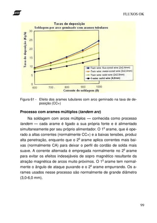 FLUXOS OK




Figura 61 - Efeito dos arames tubulares com arco geminado na taxa de de-
            posição (CC+)

Processo com arames múltiplos (tandem arc)
     Na soldagem com arcos múltiplos — conhecida como processo
tandem — cada arame é ligado a sua própria fonte e é alimentado
                                                 o
simultaneamente por seu próprio alimentador. O 1 arame, que é ope-
rado a altas correntes (normalmente CC+) e a baixas tensões, produz
                                   o
alta penetração, enquanto que o 2 arame aplica correntes mais bai-
xas (normalmente CA) para deixar o perfil do cordão de solda mais
                                                             o
suave. A corrente alternada é empregada normalmente no 2 arame
para evitar os efeitos indesejáveis de sopro magnético resultante da
                                                o
atração magnética de arcos muito próximos. O 1 arame tem normal-
                                          o
mente o ângulo de ataque puxando e o 2 arame empurrando. Os a-
rames usados nesse processo são normalmente de grande diâmetro
(3,0-6,0 mm).




                                                                           99
 