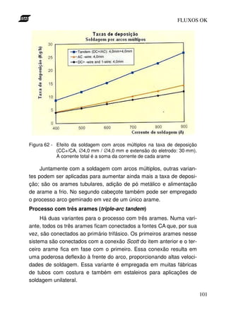 FLUXOS OK




Figura 62 - Efeito da soldagem com arcos múltiplos na taxa de deposição
            (CC+/CA, ∅4,0 mm / ∅4,0 mm e extensão do eletrodo: 30 mm).
            A corrente total é a soma da corrente de cada arame

     Juntamente com a soldagem com arcos múltiplos, outras varian-
tes podem ser aplicadas para aumentar ainda mais a taxa de deposi-
ção; são os arames tubulares, adição de pó metálico e alimentação
de arame a frio. No segundo cabeçote também pode ser empregado
o processo arco geminado em vez de um único arame.
Processo com três arames (triple-arc tandem)
     Há duas variantes para o processo com três arames. Numa vari-
ante, todos os três arames ficam conectados a fontes CA que, por sua
vez, são conectados ao primário trifásico. Os primeiros arames nesse
sistema são conectados com a conexão Scott do item anterior e o ter-
ceiro arame fica em fase com o primeiro. Essa conexão resulta em
uma poderosa deflexão à frente do arco, proporcionando altas veloci-
dades de soldagem. Essa variante é empregada em muitas fábricas
de tubos com costura e também em estaleiros para aplicações de
soldagem unilateral.

                                                                          101
 