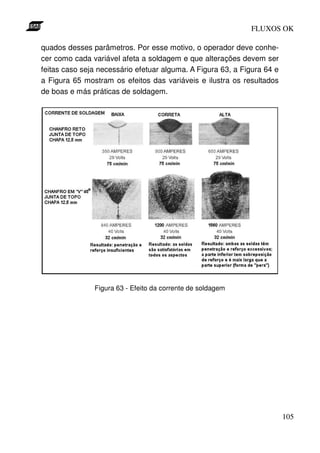 FLUXOS OK

quados desses parâmetros. Por esse motivo, o operador deve conhe-
cer como cada variável afeta a soldagem e que alterações devem ser
feitas caso seja necessário efetuar alguma. A Figura 63, a Figura 64 e
a Figura 65 mostram os efeitos das variáveis e ilustra os resultados
de boas e más práticas de soldagem.




               Figura 63 - Efeito da corrente de soldagem




                                                                         105
 