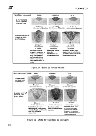 FLUXOS OK




          Figura 64 - Efeito da tensão do arco




      Figura 65 - Efeito da velocidade de soldagem

106
 