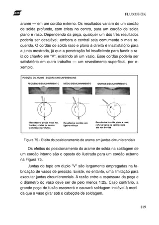 FLUXOS OK

arame — em um cordão externo. Os resultados variam de um cordão
de solda profundo, com crista no centro, para um cordão de solda
plano e raso. Dependendo da peça, qualquer um dos três resultados
poderia ser desejável, embora o central seja comumente o mais re-
querido. O cordão de solda raso e plano à direita é insatisfatório para
a junta mostrada, já que a penetração foi insuficiente para fundir a ra-
iz do chanfro em "V", existindo ali um vazio. Esse cordão poderia ser
satisfatório em outro trabalho — um revestimento superficial, por e-
xemplo.




  Figura 75 - Efeito do posicionamento do arame em juntas circunferenciais

    Os efeitos do posicionamento do arame de solda na soldagem de
um cordão interno são o oposto do ilustrado para um cordão externo
na Figura 75.
     Juntas de topo em duplo "V" são largamente empregadas na fa-
bricação de vasos de pressão. Existe, no entanto, uma limitação para
executar juntas circunferenciais. A razão entre a espessura da peça e
o diâmetro do vaso deve ser de pelo menos 1:25. Caso contrário, a
grande poça de fusão escorrerá e causará soldagem instável à medi-
da que o vaso girar sob o cabeçote de soldagem.


                                                                             119
 