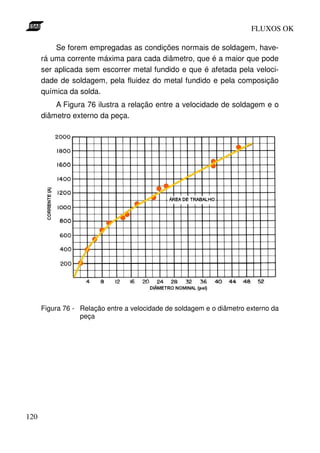 FLUXOS OK

          Se forem empregadas as condições normais de soldagem, have-
      rá uma corrente máxima para cada diâmetro, que é a maior que pode
      ser aplicada sem escorrer metal fundido e que é afetada pela veloci-
      dade de soldagem, pela fluidez do metal fundido e pela composição
      química da solda.
          A Figura 76 ilustra a relação entre a velocidade de soldagem e o
      diâmetro externo da peça.




      Figura 76 - Relação entre a velocidade de soldagem e o diâmetro externo da
                  peça




120
 