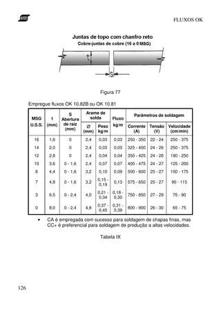 FLUXOS OK




                                         Figura 77

      Empregue fluxos OK 10.82B ou OK 10.81

                        S         Arame de
                                                            Parâmetros de soldagem
       MSG       t   Abertura       solda        Fluxo
      U.S.S.    (mm) de raiz       ∅    Peso     kg/m    Corrente Tensão Velocidade
                      (mm)
                                 (mm)   kg/m               (A)      (V)   (cm/min)
        16      1,6      0       2,4    0,03     0,03    250 - 350   22 - 24   250 - 375
        14      2,0      0       2,4    0,03     0,03    325 - 400   24 - 26   250 - 375
        12      2,8      0       2,4    0,04     0,04    350 - 425   24 - 26   190 - 250
        10      3,6    0 - 1,6   2,4    0,07     0,07    400 - 475   24 - 27   125 - 200
        8       4,4    0 - 1,6   3,2    0,10     0,09    500 - 600   25 - 27   100 - 175
                                        0,15 -
        7       4,8    0 - 1,6   3,2             0,13    575 - 650   25 - 27   90 - 115
                                         0,19
                                        0,21 - 0,18 -
        3       6,5    0 - 2,4   4,0                     750 - 850   27 - 29    75 - 90
                                         0,34   0,30
                                        0,37 - 0,31 -
        0       8,0    0 - 2,4   4,8                     800 - 900   26 - 30    65 - 75
                                         0,45   0,39

            •   CA é empregada com sucesso para soldagem de chapas finas, mas
                CC+ é preferencial para soldagem de produção a altas velocidades.

                                         Tabela IX




126
 