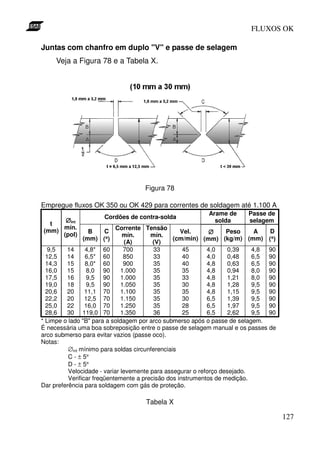 FLUXOS OK

Juntas com chanfro em duplo "V" e passe de selagem
     Veja a Figura 78 e a Tabela X.




                                   Figura 78

Empregue fluxos OK 350 ou OK 429 para correntes de soldagem até 1.100 A
                                                         Arame de      Passe de
                     Cordões de contra-solda
      ∅int                                                 solda       selagem
  t
     mín.                   Corrente Tensão
(mm)            B   C                              Vel.      ∅     Peso     A  D
     (pol)                     mín.     mín.
                    °
              (mm) (°)                           (cm/min) (mm) (kg/m) (mm) (°)  °
                                (A)      (V)
   9,5   14      4,8* 60       700       33         45      4,0    0,39    4,8 90
  12,5   14      6,5* 60       850       33         40      4,0    0,48    6,5 90
  14,3   15      8,0* 60       900       35         40      4,8    0,63    6,5 90
  16,0   15       8,0 90      1.000      35         35      4,8    0,94    8,0 90
  17,5   16       9,5 90      1.000      35         33      4,8    1,21    8,0 90
  19,0   18       9,5 90      1.050      35         30      4,8    1,28    9,5 90
  20,6   20      11,1 70      1.100      35         35      4,8    1,15    9,5 90
  22,2   20      12,5 70      1.150      35         30      6,5    1,39    9,5 90
  25,0   22      16,0 70      1.250      35         28      6,5    1,97    9,5 90
  28,6   30 119,0 70          1.350      36         25      6,5    2,62    9,5 90
* Limpe o lado "B" para a soldagem por arco submerso após o passe de selagem.
É necessária uma boa sobreposição entre o passe de selagem manual e os passes de
arco submerso para evitar vazios (passe oco).
Notas:
          ∅int mínimo para soldas circunferenciais
          C - ± 5°
          D - ± 5°
          Velocidade - variar levemente para assegurar o reforço desejado.
          Verificar freqüentemente a precisão dos instrumentos de medição.
Dar preferência para soldagem com gás de proteção.

                                    Tabela X

                                                                                    127
 