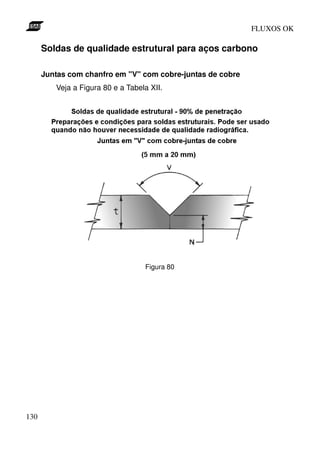 FLUXOS OK

      Soldas de qualidade estrutural para aços carbono

      Juntas com chanfro em "V" com cobre-juntas de cobre
         Veja a Figura 80 e a Tabela XII.




                                   Figura 80




130
 