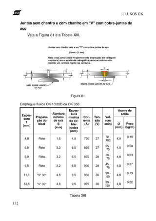 FLUXOS OK

      Juntas sem chanfro e com chanfro em "V" com cobre-juntas de
      aço
          Veja a Figura 81 e a Tabela XIII.




                                       Figura 81

      Empregue fluxos OK 10.82B ou OK 350
                                      Espes-                           Arame de
                           Abertura     sura                             solda
       Espes-
                Prepara-   mínima     mínima    Cor-   Ten-    Vel.
        sura
                 ção do     de raiz   do co-   rente   são     (cm
          t
                  bisel        S        bre-    (A)     (V)   /min)     ∅   Peso
        (mm)
                             (mm)     juntas                          (mm) (kg/m)
                                       (mm)
                                                              70 -           0,19
        4,8      Reto        1,6       4,8     750     27             4,0
                                                              100
                                                              55 -           0,28
        6,5      Reto        3,2       6,5     850     27             4,0
                                                               75
                                                              50 -           0,33
        8,0      Reto        3,2       6,5     875     28             4,8
                                                               75
                                                              45 -           0,37
        9,5      Reto        3,2       6,5     900     28             4,8
                                                               75
                                                              30 -           0,73
        11,1    "V" 30°      4,8       9,5     950     30             4,8
                                                               50
                                                              30 -           0,82
        12,5    "V" 30°      4,8       9,5     975     30             4,8
                                                               50


                                      Tabela XIII

132
 
