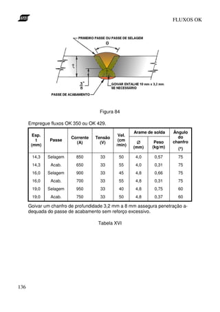 FLUXOS OK




                                     Figura 84

      Empregue fluxos OK 350 ou OK 429.
                                                    Arame de solda   Ângulo
       Esp.                                  Vel.                      do
                        Corrente   Tensão
         t     Passe                         (cm             Peso    chanfro
                          (A)        (V)              ∅
       (mm)                                 /min)           (kg/m)
                                                    (mm)                °
                                                                       (°)
       14,3   Selagem      850       33      50      4,0     0,57      75
       14,3    Acab.       650       33      55      4,0     0,31      75
       16,0   Selagem      900       33      45      4,8     0,66      75
       16,0    Acab.       700       33      55      4,8     0,31      75
       19,0   Selagem      950       33      40      4,8     0,75      60
       19,0    Acab.       750       33      50      4,8     0,37      60

      Goivar um chanfro de profundidade 3,2 mm a 8 mm assegura penetração a-
      dequada do passe de acabamento sem reforço excessivo.

                                    Tabela XVI




136
 