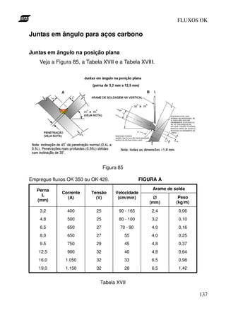 FLUXOS OK

Juntas em ângulo para aços carbono

Juntas em ângulo na posição plana
    Veja a Figura 85, a Tabela XVII e a Tabela XVIII.




                                 Figura 85

Empregue fluxos OK 350 ou OK 429.                  FIGURA A

   Perna                                               Arame de solda
             Corrente     Tensão      Velocidade
     L
               (A)          (V)        (cm/min)         ∅         Peso
   (mm)                                                          (kg/m)
                                                      (mm)
    3,2        400          25          90 - 165       2,4        0,06
    4,8        500          25          80 - 100       3,2        0,10
    6,5        650          27          70 - 90        4,0        0,16
    8,0        650          27               55        4,0        0,25
    9,5        750          29               45        4,8        0,37
    12,5       900          32               40        4,8        0,64
    16,0       1.050        32               33        6,5        0,98
    19,0       1.150        32               28        6,5        1,42


                             Tabela XVII

                                                                          137
 