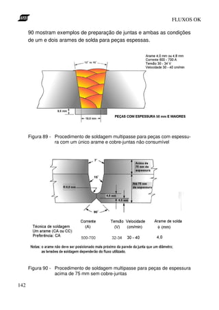 FLUXOS OK

      90 mostram exemplos de preparação de juntas e ambas as condições
      de um e dois arames de solda para peças espessas.




      Figura 89 - Procedimento de soldagem multipasse para peças com espessu-
                  ra com um único arame e cobre-juntas não consumível




      Figura 90 - Procedimento de soldagem multipasse para peças de espessura
                  acima de 75 mm sem cobre-juntas

142
 