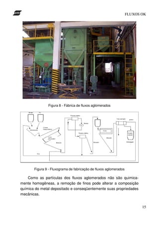 FLUXOS OK




               Figura 8 - Fábrica de fluxos aglomerados




       Figura 9 - Fluxograma de fabricação de fluxos aglomerados

    Como as partículas dos fluxos aglomerados não são quimica-
mente homogêneas, a remoção de finos pode alterar a composição
química do metal depositado e conseqüentemente suas propriedades
mecânicas.


                                                                          15
 