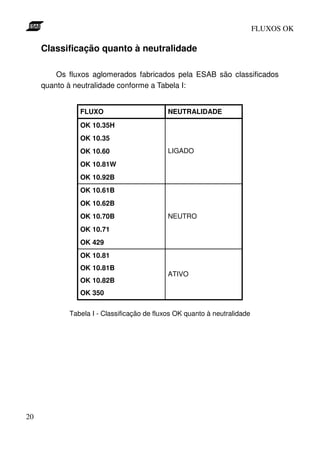 FLUXOS OK

     Classificação quanto à neutralidade

         Os fluxos aglomerados fabricados pela ESAB são classificados
     quanto à neutralidade conforme a Tabela I:


               FLUXO                        NEUTRALIDADE
               OK 10.35H
               OK 10.35
               OK 10.60                     LIGADO
               OK 10.81W
               OK 10.92B
               OK 10.61B
               OK 10.62B
               OK 10.70B                    NEUTRO
               OK 10.71
               OK 429
               OK 10.81
               OK 10.81B
                                            ATIVO
               OK 10.82B
               OK 350


            Tabela I - Classificação de fluxos OK quanto à neutralidade




20
 