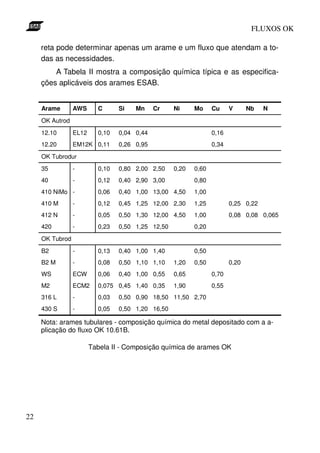 FLUXOS OK

     reta pode determinar apenas um arame e um fluxo que atendam a to-
     das as necessidades.
         A Tabela II mostra a composição química típica e as especifica-
     ções aplicáveis dos arames ESAB.


     Arame       AWS      C      Si   Mn     Cr    Ni     Mo     Cu     V      Nb   N
     OK Autrod
     12.10       EL12     0,10   0,04 0,44                       0,16
     12.20       EM12K 0,11      0,26 0,95                       0,34
     OK Tubrodur
     35          -        0,10   0,80 2,00 2,50    0,20   0,60
     40          -        0,12   0,40 2,90 3,00           0,80
     410 NiMo -           0,06   0,40 1,00 13,00 4,50     1,00
     410 M       -        0,12   0,45 1,25 12,00 2,30     1,25          0,25 0,22
     412 N       -        0,05   0,50 1,30 12,00 4,50     1,00          0,08 0,08 0,065
     420         -        0,23   0,50 1,25 12,50          0,20
     OK Tubrod
     B2          -        0,13   0,40 1,00 1,40           0,50
     B2 M        -        0,08   0,50 1,10 1,10    1,20   0,50          0,20
     WS          ECW      0,06   0,40 1,00 0,55    0,65          0,70
     M2          ECM2     0,075 0,45 1,40 0,35     1,90          0,55
     316 L       -        0,03   0,50 0,90 18,50 11,50 2,70
     430 S       -        0,05   0,50 1,20 16,50

     Nota: arames tubulares - composição química do metal depositado com a a-
     plicação do fluxo OK 10.61B.

                        Tabela II - Composição química de arames OK




22
 