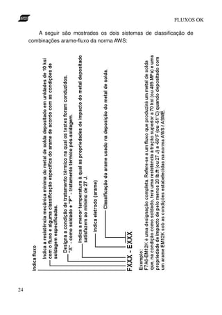 FLUXOS OK

        A seguir são mostrados os dois sistemas de classificação de
     combinações arame-fluxo da norma AWS:




24
 