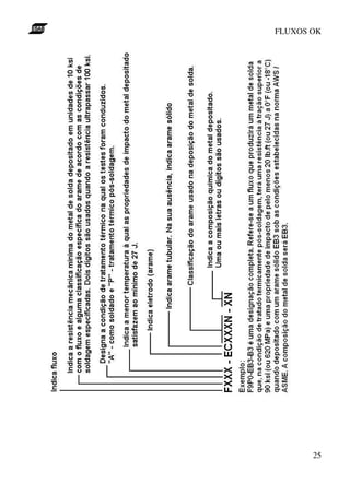 FLUXOS OK




       25
 