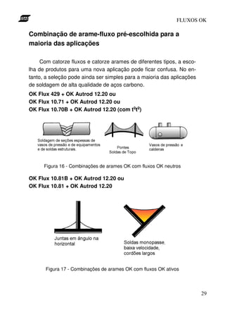 FLUXOS OK

Combinação de arame-fluxo pré-escolhida para a
maioria das aplicações

     Com catorze fluxos e catorze arames de diferentes tipos, a esco-
lha de produtos para uma nova aplicação pode ficar confusa. No en-
tanto, a seleção pode ainda ser simples para a maioria das aplicações
de soldagem de alta qualidade de aços carbono.
OK Flux 429 + OK Autrod 12.20 ou
OK Flux 10.71 + OK Autrod 12.20 ou
                                       o o
OK Flux 10.70B + OK Autrod 12.20 (com t t )




      Figura 16 - Combinações de arames OK com fluxos OK neutros

OK Flux 10.81B + OK Autrod 12.20 ou
OK Flux 10.81 + OK Autrod 12.20




      Figura 17 - Combinações de arames OK com fluxos OK ativos




                                                                        29
 