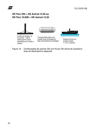 FLUXOS OK

     OK Flux 350 + OK Autrod 12.20 ou
     OK Flux 10.82B + OK Autrod 12.20




     Figura 18 - Combinações de arames OK com fluxos OK ativos de caracterís-
                 ticas de desempenho especiais




30
 