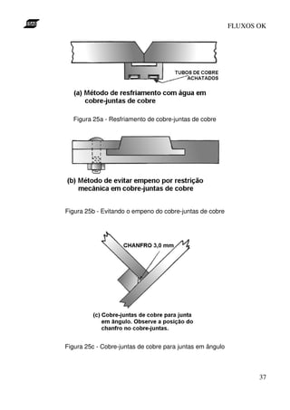 FLUXOS OK




  Figura 25a - Resfriamento de cobre-juntas de cobre




Figura 25b - Evitando o empeno do cobre-juntas de cobre




Figura 25c - Cobre-juntas de cobre para juntas em ângulo



                                                                  37
 