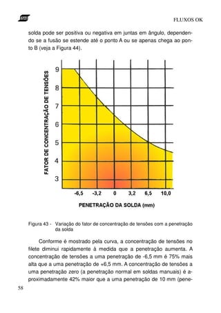 FLUXOS OK

     solda pode ser positiva ou negativa em juntas em ângulo, dependen-
     do se a fusão se estende até o ponto A ou se apenas chega ao pon-
     to B (veja a Figura 44).




     Figura 43 - Variação do fator de concentração de tensões com a penetração
                 da solda

           Conforme é mostrado pela curva, a concentração de tensões no
     filete diminui rapidamente à medida que a penetração aumenta. A
     concentração de tensões a uma penetração de -6,5 mm é 75% mais
     alta que a uma penetração de +6,5 mm. A concentração de tensões a
     uma penetração zero (a penetração normal em soldas manuais) é a-
     proximadamente 42% maior que a uma penetração de 10 mm (pene-
58
 