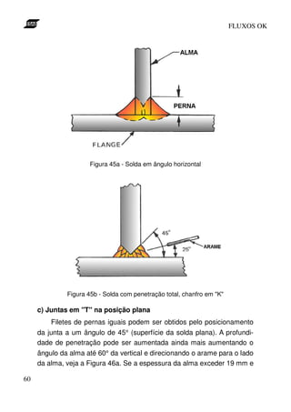 FLUXOS OK




                     Figura 45a - Solda em ângulo horizontal




              Figura 45b - Solda com penetração total, chanfro em "K"

     c) Juntas em "T" na posição plana
         Filetes de pernas iguais podem ser obtidos pelo posicionamento
     da junta a um ângulo de 45° (superfície da solda plana). A profundi-
     dade de penetração pode ser aumentada ainda mais aumentando o
     ângulo da alma até 60° da vertical e direcionando o arame para o lado
     da alma, veja a Figura 46a. Se a espessura da alma exceder 19 mm e

60
 