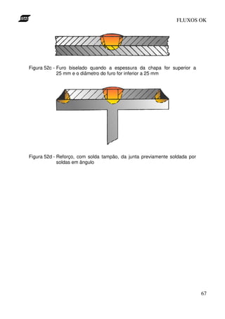 FLUXOS OK




Figura 52c - Furo biselado quando a espessura da chapa for superior a
             25 mm e o diâmetro do furo for inferior a 25 mm




Figura 52d - Reforço, com solda tampão, da junta previamente soldada por
             soldas em ângulo




                                                                           67
 