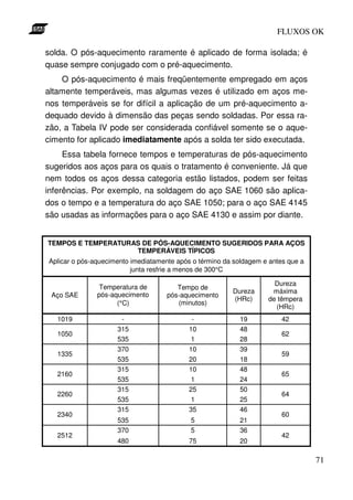 FLUXOS OK

solda. O pós-aquecimento raramente é aplicado de forma isolada; é
quase sempre conjugado com o pré-aquecimento.
    O pós-aquecimento é mais freqüentemente empregado em aços
altamente temperáveis, mas algumas vezes é utilizado em aços me-
nos temperáveis se for difícil a aplicação de um pré-aquecimento a-
dequado devido à dimensão das peças sendo soldadas. Por essa ra-
zão, a Tabela IV pode ser considerada confiável somente se o aque-
cimento for aplicado imediatamente após a solda ter sido executada.
     Essa tabela fornece tempos e temperaturas de pós-aquecimento
sugeridos aos aços para os quais o tratamento é conveniente. Já que
nem todos os aços dessa categoria estão listados, podem ser feitas
inferências. Por exemplo, na soldagem do aço SAE 1060 são aplica-
dos o tempo e a temperatura do aço SAE 1050; para o aço SAE 4145
são usadas as informações para o aço SAE 4130 e assim por diante.


TEMPOS E TEMPERATURAS DE PÓS-AQUECIMENTO SUGERIDOS PARA AÇOS
                    TEMPERÁVEIS TÍPICOS
Aplicar o pós-aquecimento imediatamente após o término da soldagem e antes que a
                          junta resfrie a menos de 300°C

                                                                      Dureza
                Temperatura de          Tempo de
                                                         Dureza      máxima
 Aço SAE       pós-aquecimento       pós-aquecimento
                                                         (HRc)      de têmpera
                     (°C)               (minutos)
                                                                      (HRc)
   1019               -                     -              19            42
                     315                   10              48
   1050                                                                  62
                     535                    1              28
                     370                   10              39
   1335                                                                  59
                     535                   20              18
                     315                   10              48
   2160                                                                  65
                     535                    1              24
                     315                   25              50
   2260                                                                  64
                     535                    1              25
                     315                   35              46
   2340                                                                  60
                     535                    5              21
                     370                    5              36
   2512                                                                  42
                     480                   75              20

                                                                                   71
 