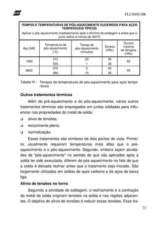 FLUXOS OK

TEMPOS E TEMPERATURAS DE PÓS-AQUECIMENTO SUGERIDOS PARA AÇOS
                    TEMPERÁVEIS TÍPICOS
Aplicar o pós-aquecimento imediatamente após o término da soldagem e antes que a
                          junta resfrie a menos de 300°C

                                                                      Dureza
                Temperatura de          Tempo de
                                                         Dureza      máxima
 Aço SAE       pós-aquecimento       pós-aquecimento
                                                         (HRc)      de têmpera
                     (°C)               (minutos)
                                                                      (HRc)
                     315                   25              50
   1060                                                                  65
                     535                    1              36
                     370                    5              40
   8620                                                                  45
                     480                   15              26


Tabela IV - Tempos de temperaturas de pós-aquecimento para aços tempe-
            ráveis

Outros tratamentos térmicos
     Além do pré-aquecimento e do pós-aquecimento, vários outros
tratamentos térmicos são empregados em juntas soldadas para influ-
enciar nas propriedades do metal de solda:
    alívio de tensões;
    recozimento pleno;
    normalização.
      Esses tratamentos são similares de dois pontos de vista. Primei-
ro, usualmente requerem temperaturas mais altas que o pré-
aquecimento e o pós-aquecimento. Segundo, embora sejam ativida-
des de "pós-aquecimento" no sentido de que são aplicados após a
solda ter sido executada, diferem do pós-aquecimento no fato de que
a solda é deixada resfriar antes que o tratamento seja iniciado. São
largamente utilizados em soldas de aços carbono e de aços de baixa
liga.
Alívio de tensões no forno
     Seguindo a atividade de soldagem, o resfriamento e a contração
do metal de solda originam tensões na solda e nas regiões adjacen-
tes. O objetivo do alívio de tensões é reduzir essas tensões. Esse tra-
                                                                                   73
 