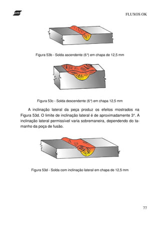 FLUXOS OK




        Figura 53b - Solda ascendente (6° em chapa de 12,5 mm
                                         )




         Figura 53c - Solda descendente (6° em chapa 12,5 mm
                                           )

    A inclinação lateral da peça produz os efeitos mostrados na
Figura 53d. O limite de inclinação lateral é de aproximadamente 3°. A
inclinação lateral permissível varia sobremaneira, dependendo do ta-
manho da poça de fusão.




      Figura 53d - Solda com inclinação lateral em chapa de 12,5 mm




                                                                        77
 
