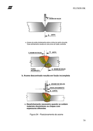 FLUXOS OK




Figura 54 - Posicionamento do arame


                                             79
 