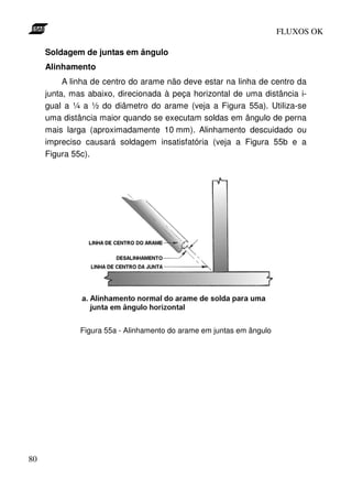 FLUXOS OK

     Soldagem de juntas em ângulo
     Alinhamento
          A linha de centro do arame não deve estar na linha de centro da
     junta, mas abaixo, direcionada à peça horizontal de uma distância i-
     gual a ¼ a ½ do diâmetro do arame (veja a Figura 55a). Utiliza-se
     uma distância maior quando se executam soldas em ângulo de perna
     mais larga (aproximadamente 10 mm). Alinhamento descuidado ou
     impreciso causará soldagem insatisfatória (veja a Figura 55b e a
     Figura 55c).




              Figura 55a - Alinhamento do arame em juntas em ângulo




80
 