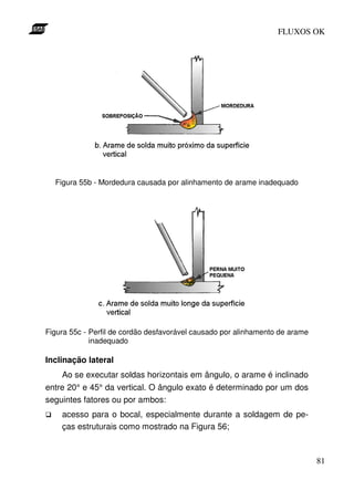 FLUXOS OK




  Figura 55b - Mordedura causada por alinhamento de arame inadequado




Figura 55c - Perfil de cordão desfavorável causado por alinhamento de arame
             inadequado

Inclinação lateral
    Ao se executar soldas horizontais em ângulo, o arame é inclinado
entre 20° e 45° da vertical. O ângulo exato é determinado por um dos
seguintes fatores ou por ambos:
    acesso para o bocal, especialmente durante a soldagem de pe-
    ças estruturais como mostrado na Figura 56;



                                                                              81
 