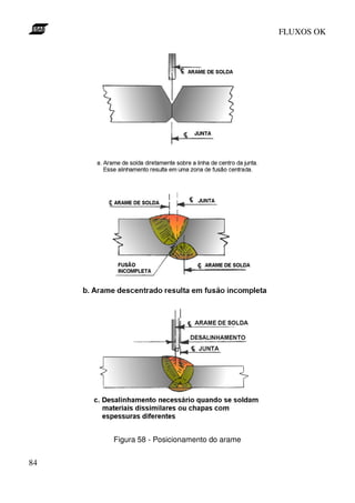 FLUXOS OK




     Figura 58 - Posicionamento do arame


84
 