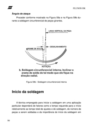 FLUXOS OK

     Ângulo de ataque
         Proceder conforme mostrado na Figura 59a e na Figura 59b du-
     rante a soldagem circunferencial de peças girantes.




                   Figura 59b - Soldagem circunferencial interna




     Início da soldagem

          A técnica empregada para iniciar a soldagem em uma aplicação
     particular dependerá de fatores como o tempo requerido para o início
     relativamente ao tempo total de ajustes e de soldagem, do número de
     peças a serem soldadas e da importância do início da soldagem em


86
 