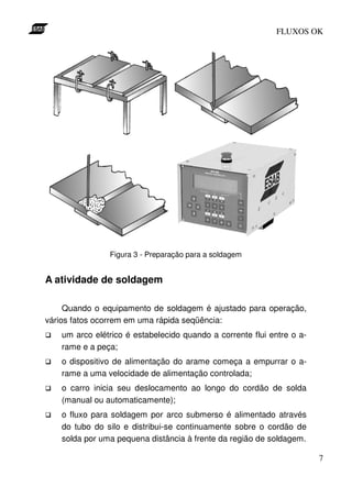 FLUXOS OK




                Figura 3 - Preparação para a soldagem


A atividade de soldagem

     Quando o equipamento de soldagem é ajustado para operação,
vários fatos ocorrem em uma rápida seqüência:
    um arco elétrico é estabelecido quando a corrente flui entre o a-
    rame e a peça;
    o dispositivo de alimentação do arame começa a empurrar o a-
    rame a uma velocidade de alimentação controlada;
    o carro inicia seu deslocamento ao longo do cordão de solda
    (manual ou automaticamente);
    o fluxo para soldagem por arco submerso é alimentado através
    do tubo do silo e distribui-se continuamente sobre o cordão de
    solda por uma pequena distância à frente da região de soldagem.

                                                                        7
 