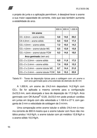 FLUXOS OK

     o projeto de junta e a aplicação permitirem, é desejável levar o arame
     a sua maior capacidade de corrente, visto que isso também aumenta
     a estabilidade do arco.


                                               600 A 800 A 1.000 A
                        Um arame
           CC- 4,0mm – arame sólido             9,8   14,6    20,5
           CA 4,0mm – arame sólido              8,5   12,6    17,4
           CC+ 4,0mm – arame sólido             7,2   10,5    14,2
           CC+ 4,0mm – arame tubular MC         8,5   12,8    15,8
           CC+ 4,0mm – arame tubular FCW        9,2   14,6    18,0
                 Arco geminado (twin arc)
           CC+ 2 x 2,0mm – arame sólido         8,0   11,8    17,5
           CC+ 2 x 2,4mm – arame sólido         7,4   10,9    15,3
           CC+ 2 x 2,4mm – arame tubular MC     8,7   14,4    21,0
           CC+ 2 x 2,4mm – arame tubular FCW    9,4   15,3    22,9


     Tabela VI - Taxas de deposição típicas para a soldagem com um arame e
                 com arco geminado para uma extensão de eletrodo de 30 mm

        A 1.000 A, um arame de ∅4,0 mm depositará 14,2 Kg/h com
     CC+. Se for aplicada a mesma corrente para a configuração
     2x∅2,0 mm, será alcançada a taxa de deposição de 17,5 Kg/h. Arco
                               ®
     geminado com OK Autrod 12.20, 2x∅2,0 mm pode produzir cordões
     em juntas em ângulo com alta velocidade a 1.100 A e 27 V, com gar-
     ganta de 3 mm e velocidade de soldagem de 3 m/min.
          Uma comparação entre arame tubular e sólido ∅4,0 mm à mes-
     ma corrente de 800 A mostra que o arame tubular com fluxo não me-
     tálico produz 14,6 Kg/h, o arame tubular com pó metálico 12,8 Kg/h e
     o arame sólido 10,5 Kg/h.


96
 