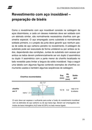 ELETRODOS INOXIDÁVEIS


Revestimento com aço inoxidável –
preparação de biséis

Como o revestimento com aço inoxidável consiste na soldagem de
aços dissimilares, e cada um desses materiais deve ser soldado com
um eletrodo similar, são normalmente necessários chanfros com ge-
ometria especial. O aço empregado como substrato é normalmente
soldado primeiro, e o projeto da junta deve garantir que nenhum pas-
se de solda de aço carbono penetre no revestimento. A soldagem do
substrato pode ser executada de forma unilateral ou por ambos os la-
dos, dependendo das condições. Juntas do substrato com acesso por
ambos os lados devem preferencialmente ser em duplo U assimétrico
ou duplo V assimétrico com a parte menor do chanfro localizada no
lado revestido para limitar a largura da solda inoxidável. Veja a seguir
uma tabela com algumas figuras contendo exemplos de chanfros co-
mumente usados e também algumas seqüências de soldagem.

                                                                    Ab.
                                                           Esp.              Solda-
          Chanfros recomendados                                     raiz
                                                           (mm)               gem
                                                                   (mm)




chanfro                                                                     veja a no-
                                                           10-16      0-2
em V                                                                        ta abaixo




O nariz deve ser espesso o suficiente para evitar a fusão do revestimento inoxidável
com os eletrodos de aço carbono ou de aço baixa liga. Devem ser empregados ele-
trodos de baixo hidrogênio (H2O total ≤0,30%) no lado menos ligado.




                                                                                         19
 