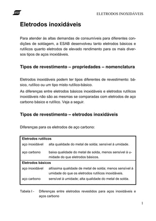 ELETRODOS INOXIDÁVEIS


Eletrodos inoxidáveis

Para atender às altas demandas de consumíveis para diferentes con-
dições de soldagem, a ESAB desenvolveu tanto eletrodos básicos e
rutílicos quanto eletrodos de elevado rendimento para os mais diver-
sos tipos de aços inoxidáveis.


Tipos de revestimento – propriedades – nomenclatura

Eletrodos inoxidáveis podem ter tipos diferentes de revestimento: bá-
sico, rutílico ou um tipo misto rutílico-básico.
As diferenças entre eletrodos básicos inoxidáveis e eletrodos rutílicos
inoxidáveis não são as mesmas se comparadas com eletrodos de aço
carbono básico e rutílico. Veja a seguir.


Tipos de revestimento – eletrodos inoxidáveis

Diferenças para os eletrodos de aço carbono:


 Eletrodos rutílicos
 aço inoxidável    alta qualidade do metal de solda; sensível à umidade.

 aço carbono       baixa qualidade do metal de solda, menos sensível à u-
                   midade do que eletrodos básicos.
 Eletrodos básicos
 aço inoxidável    altíssima qualidade de metal de solda; menos sensível à
                   umidade do que os eletrodos rutílicos inoxidáveis.
 aço carbono       sensível à umidade; alta qualidade do metal de solda.


Tabela I -   Diferenças entre eletrodos revestidos para aços inoxidáveis e
             aços carbono

                                                                             1
 