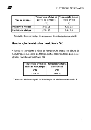 ELETRODOS INOXIDÁVEIS
11
Temperatura efetiva no
pacote de eletrodos
Tempo real à tempe-
ratura efetivaTipo de eletrodo
(°C) (h)
Inoxidáveis rutílicos 275 ± 25 1,5 ± 0,5
Inoxidáveis básicos 225 ± 25 1,5 ± 0,5
Tabela III - Recomendações de ressecagem de eletrodos inoxidáveis OK
Manutenção de eletrodos inoxidáveis OK
A Tabela IV apresenta a faixa de temperatura efetiva na estufa de
manutenção e na estufa portátil (cochicho) recomendadas para os e-
letrodos revestidos inoxidáveis OK.
Temperatura efetiva na
estufa de manutenção
Temperatura efetiva
no cochicho
(°C) (°C)
110 ± 10 100 ± 20
Tabela IV - Recomendações de manutenção de eletrodos inoxidáveis OK
 