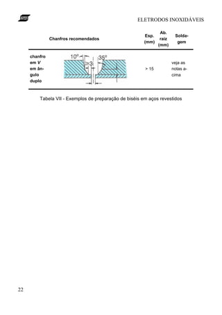 ELETRODOS INOXIDÁVEIS
22
Chanfros recomendados
Esp.
(mm)
Ab.
raiz
(mm)
Solda-
gem
chanfro
em V
em ân-
gulo
duplo
> 15
veja as
notas a-
cima
Tabela VII - Exemplos de preparação de biséis em aços revestidos
 